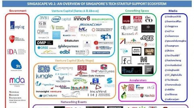 Will policy entrepreneurship help Singapore's startup ecosystem, stay relevant?