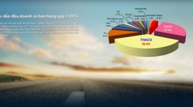 AFTA Tax advantage: Thai automobile cos foray into Vietnam