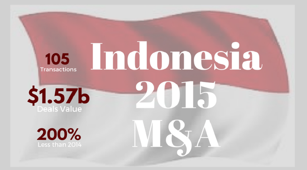 Indonesia 2015: M&A deal volumes see uptick but values crash over 200% to $1.57b