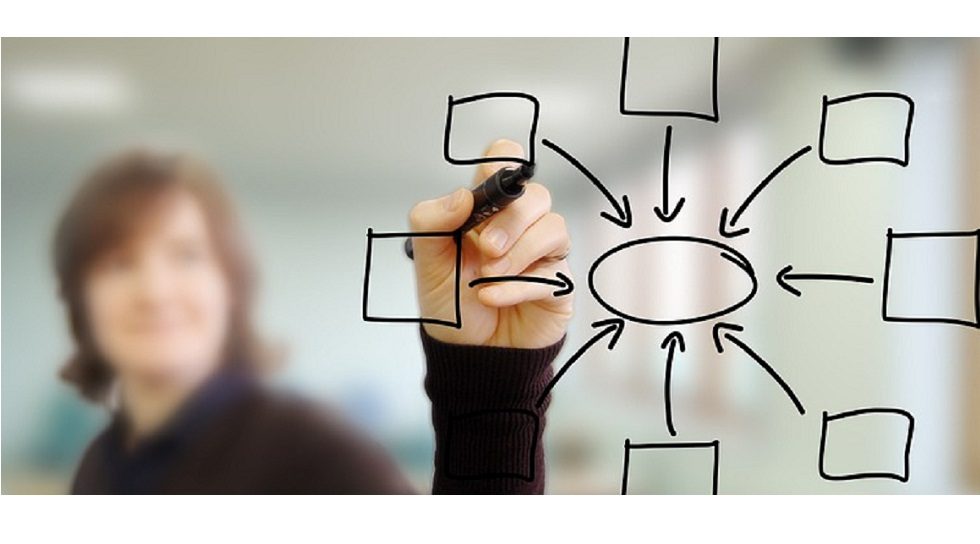 India 2015: Much-hyped ed-tech startups rank low in investment pecking order