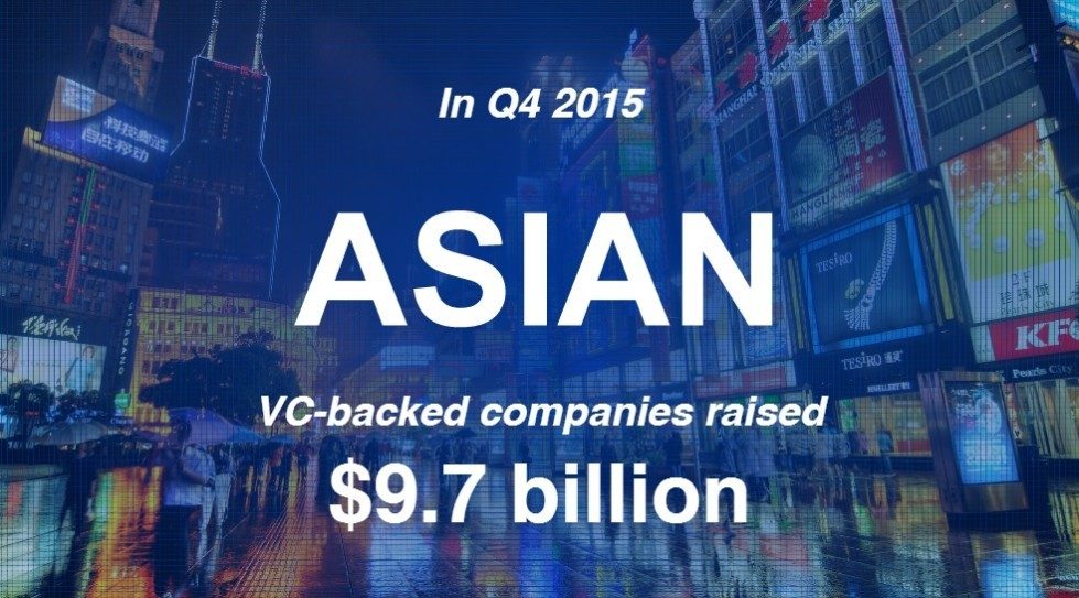 Asian VC investment at $39.7b in 2015, outpacing 2011-14 combined deal value