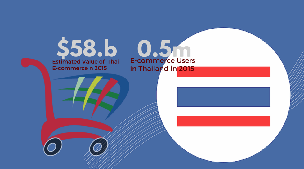 Thailand 2016: Top trends to look out for in nascent but fast-growing e-commerce market