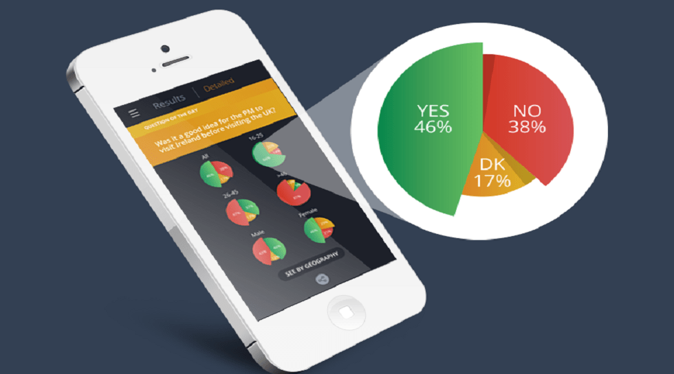Exclusive: India's polling app MyVote.Today to raise $700k angel funding by next month
