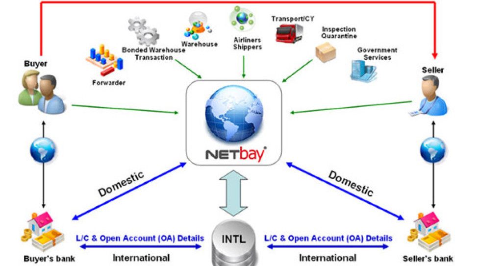 Thailand: e-logistic developer NETBAY hopes to garner $4.5m from IPO