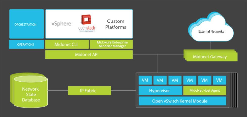 Japan's Midokura raises $20m Series B from Simplex, existing investors