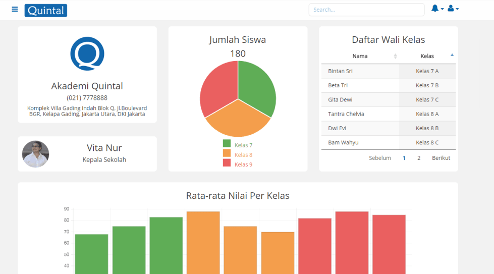 East Ventures leads seed funding in Indonesia's 'SaaS for K-12' startup Quintal