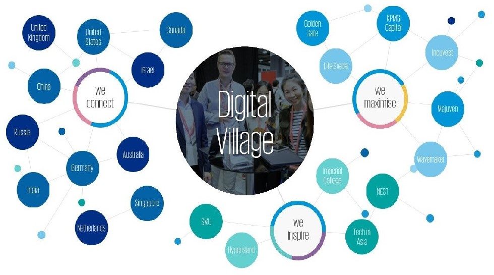 Singapore: KPMG launches new accelerator for corporate innovation ventures