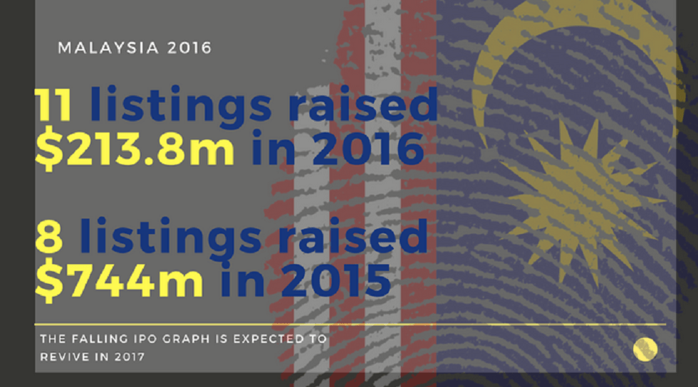 Malaysia 2016: Poor IPO show but strong listing pipeline could brighten 2017
