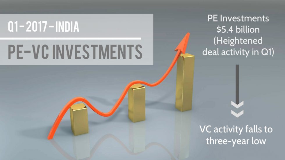 India: PE investments grow to $5.4b in Jan-Mar 2017, VC hits 3-year low