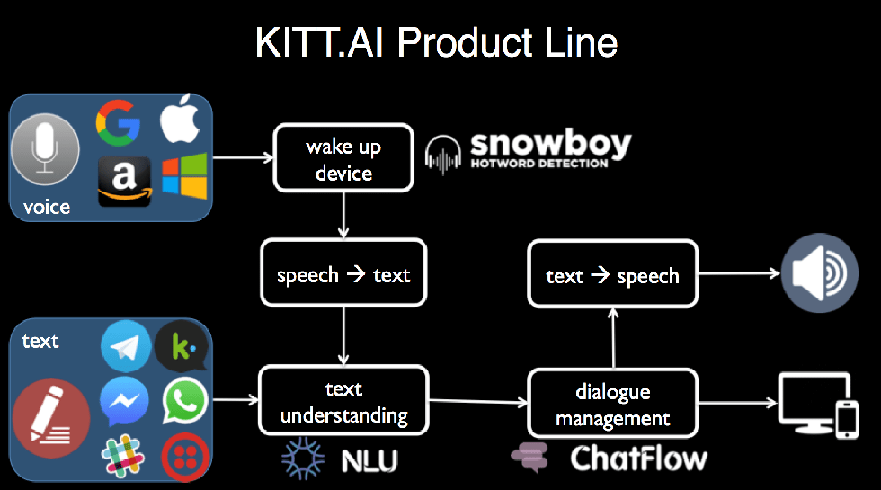 China's Baidu buys US-based chatbots maker KITT.AI