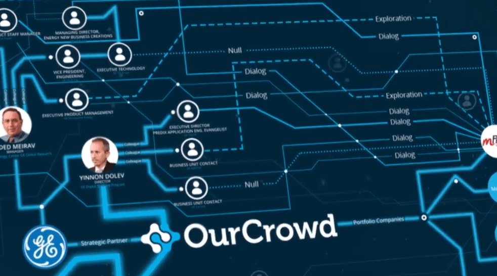 OurCrowd partners Cardumen Capital to expand deep tech thesis