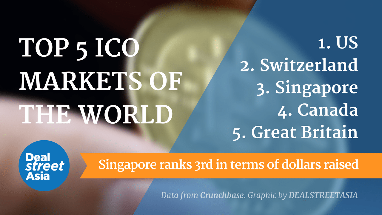 Singapore emerges as third largest global ICO hub