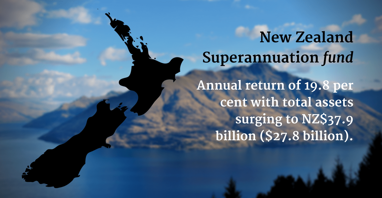 NZ Super clocks 2017 returns at 19.8%, expects gains to normalise next year on