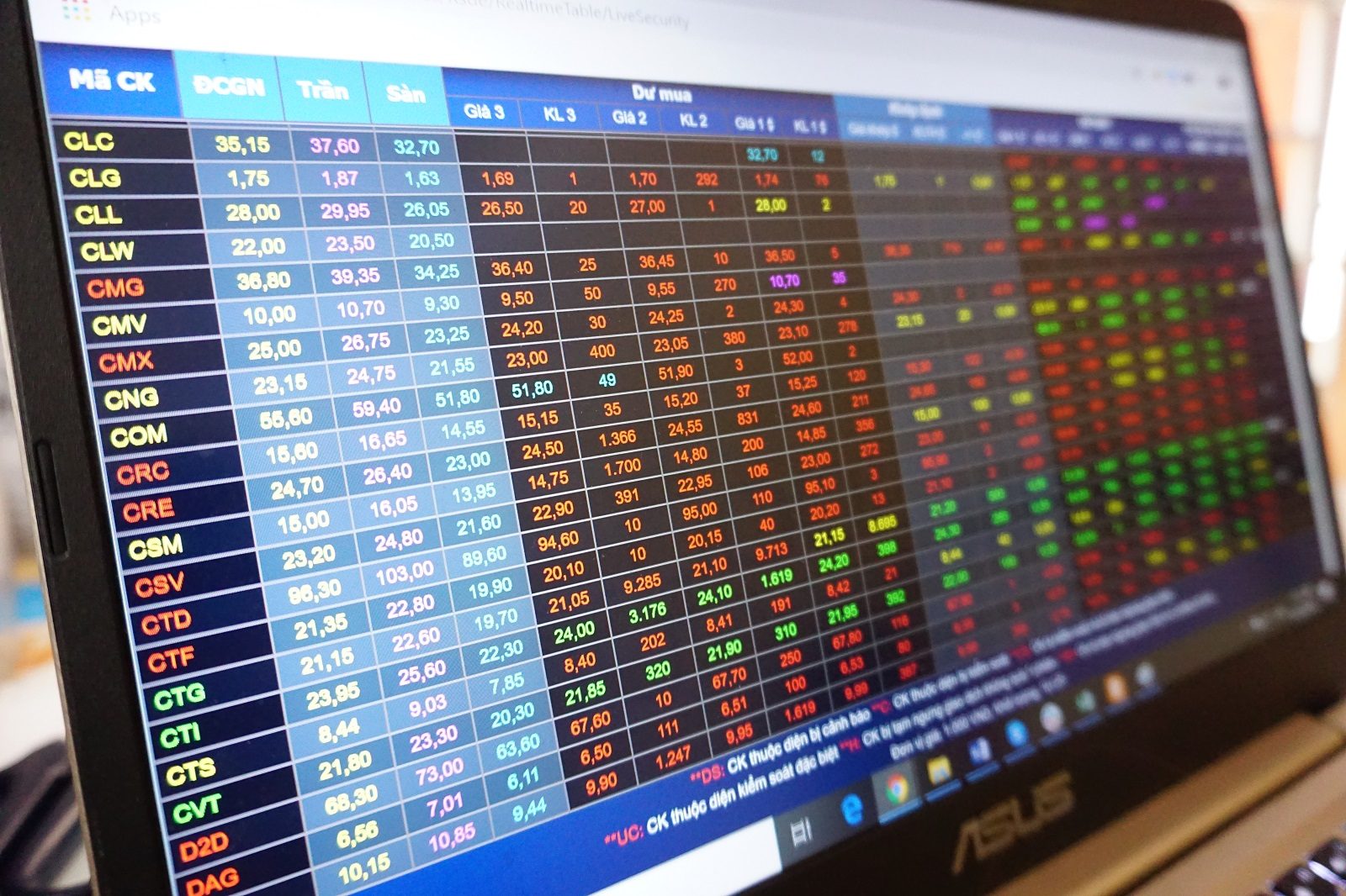 IPO market dries up in Vietnam with no public issues launched in 2019
