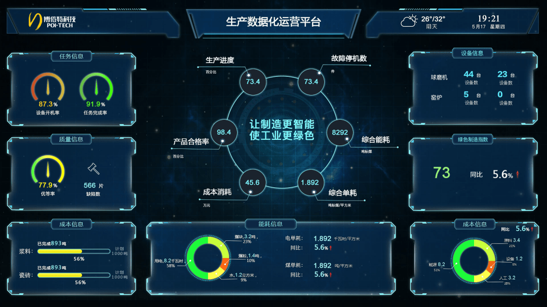 China Digest: POI-Tech raises $15.5m; Willis Towers Watson acquires HK-based Jobable