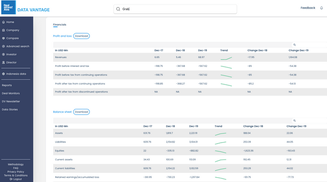 Download Current Shareholders and Investment Rounds in Data Vantage