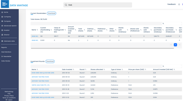 Download Financials in Data Vantage