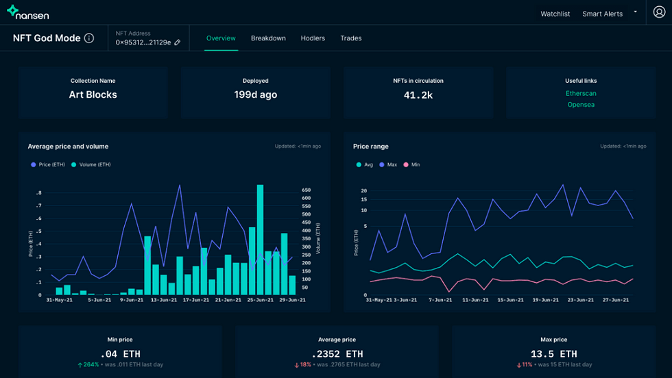 SG-based blockchain platform Nansen swings to a loss as expenses soar