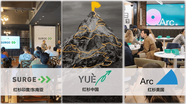 China Digest: Sequoia China debuts accelerator YUÈ; Eat Just raises $25m to scale in China