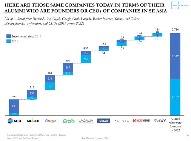 Asia Partners