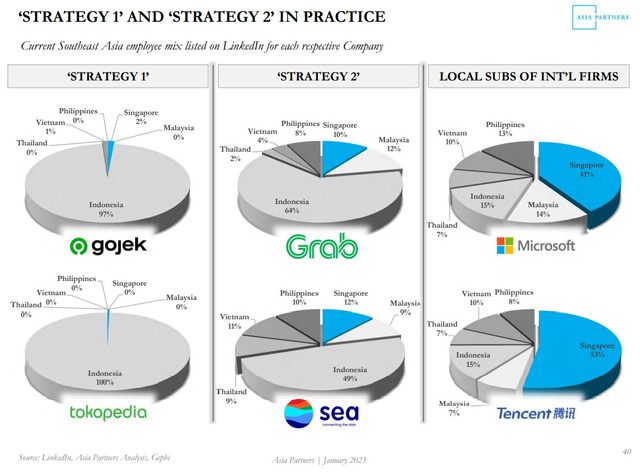 Asia Partners