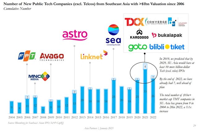 Asia Partners