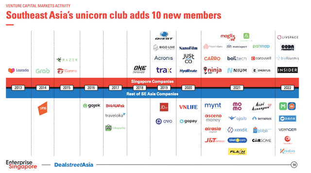 ESG Report Unicorn