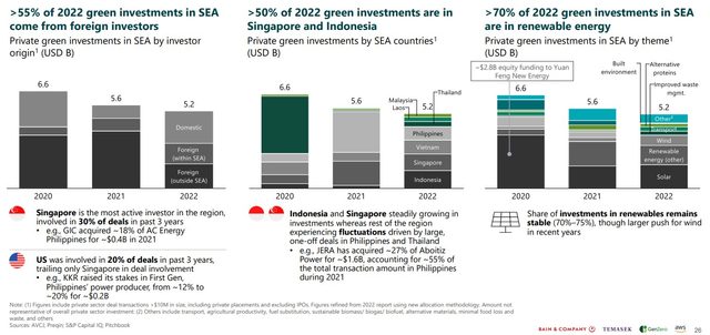 Green Energy Report