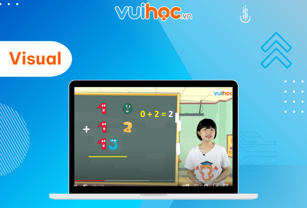 Vietnamese edtech startup VUIHOC raises fresh funding