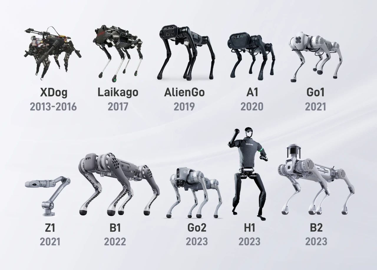 Unitree, the Chinese startup behind dancing robots, sets up HK entity